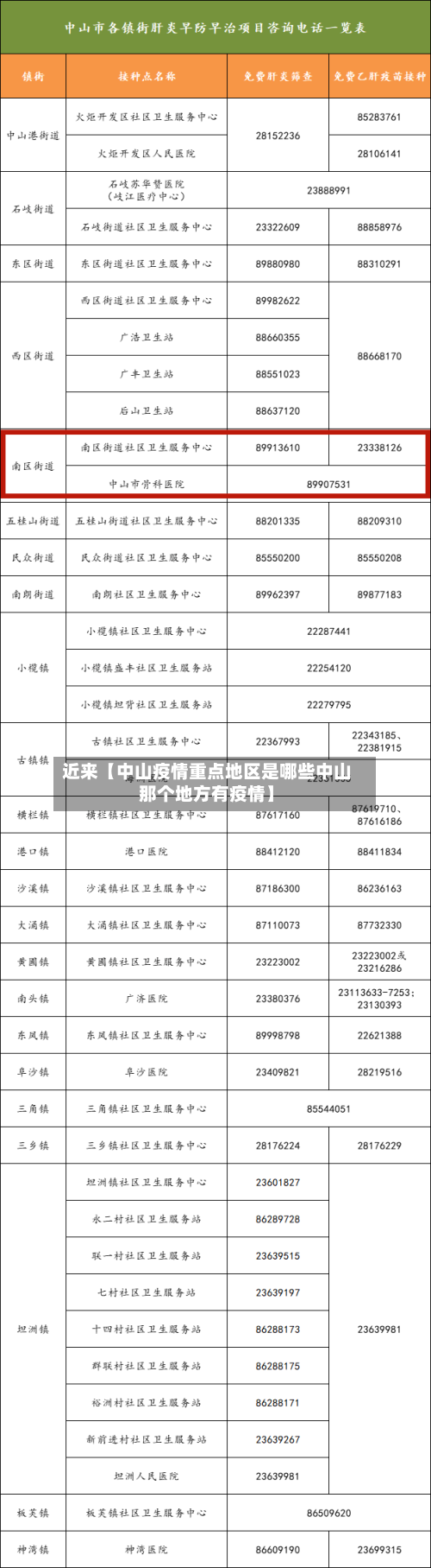 近来【中山疫情重点地区是哪些中山那个地方有疫情】-第2张图片