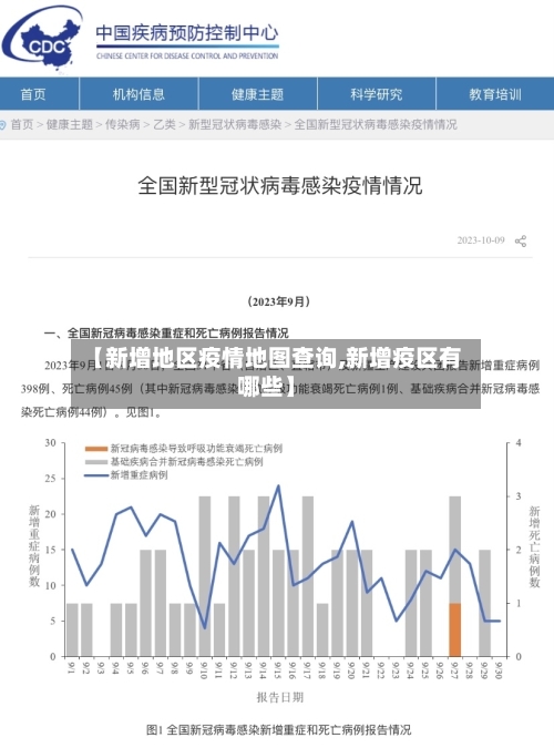 【新增地区疫情地图查询,新增疫区有哪些】-第2张图片