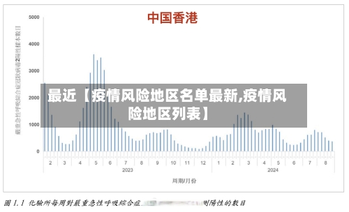 最近【疫情风险地区名单最新,疫情风险地区列表】