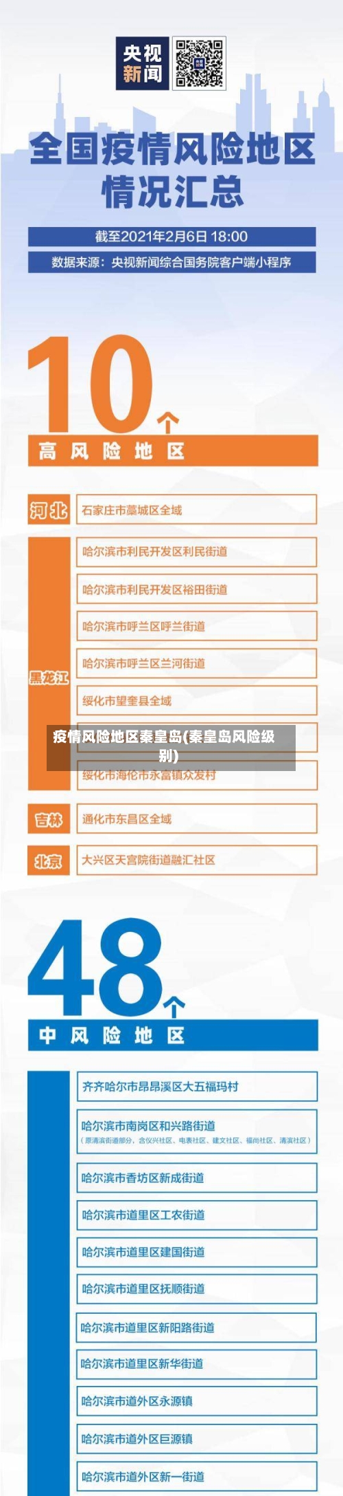 疫情风险地区秦皇岛(秦皇岛风险级别)-第2张图片