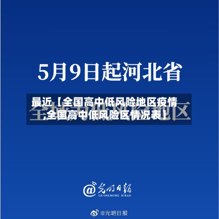 最近【全国高中低风险地区疫情,全国高中低风险区情况表】-第2张图片