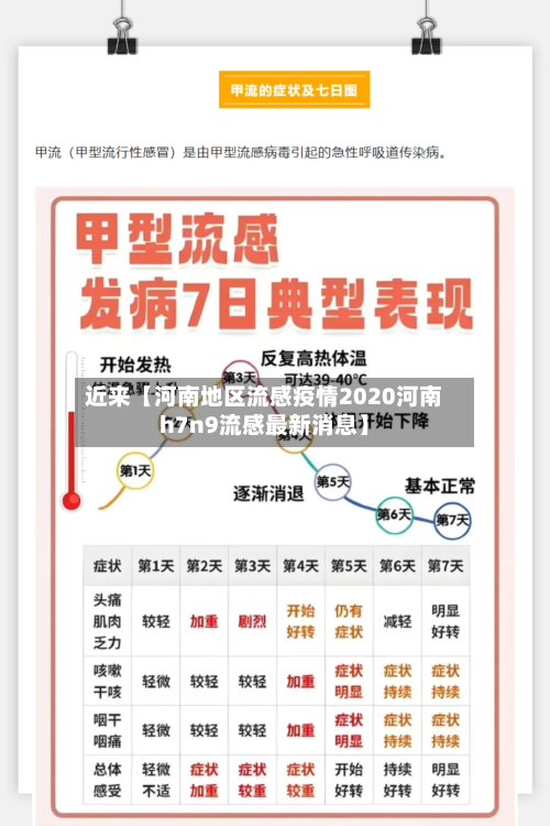 近来【河南地区流感疫情2020河南h7n9流感最新消息】-第2张图片