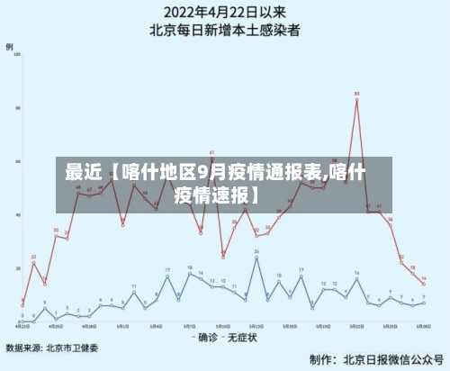 最近【喀什地区9月疫情通报表,喀什疫情速报】