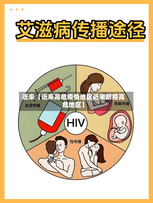 近来【近来高危疫情地区近来防疫高危地区】-第2张图片