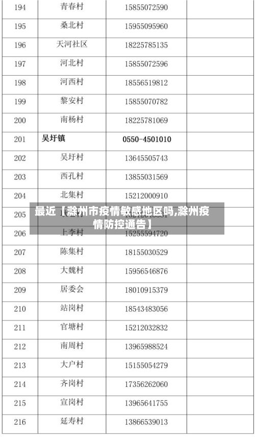 最近【滁州市疫情敏感地区吗,滁州疫情防控通告】-第1张图片