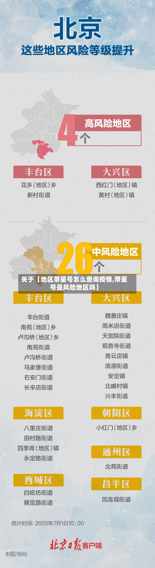 关于【地区带星号怎么查询疫情,带星号是风险地区吗】