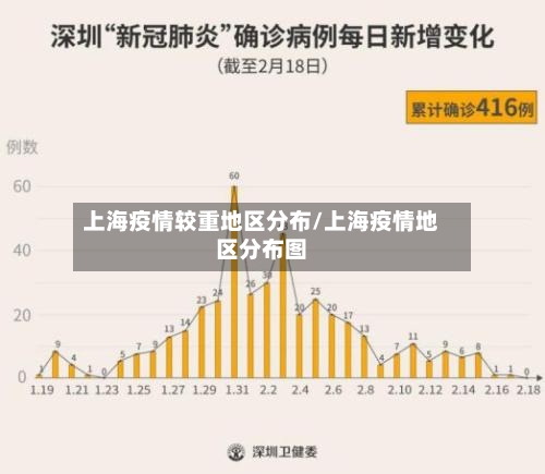 上海疫情较重地区分布/上海疫情地区分布图